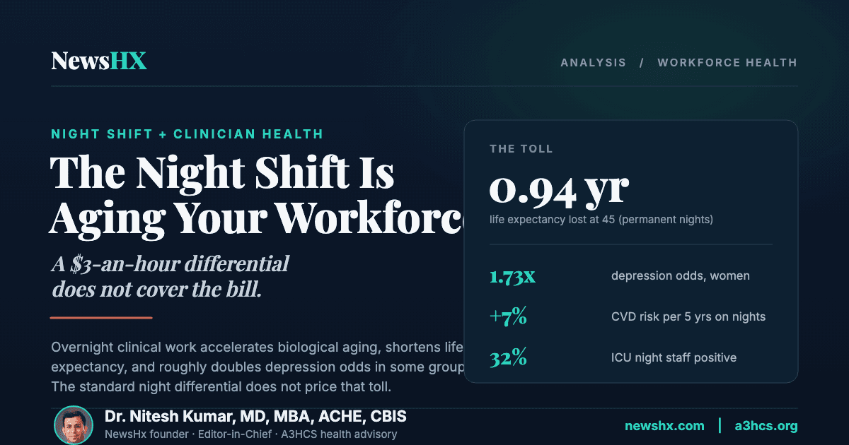 The Night Shift Is Quietly Aging Your Workforce. A $3-an-Hour Differential Does Not Cover the Bill.