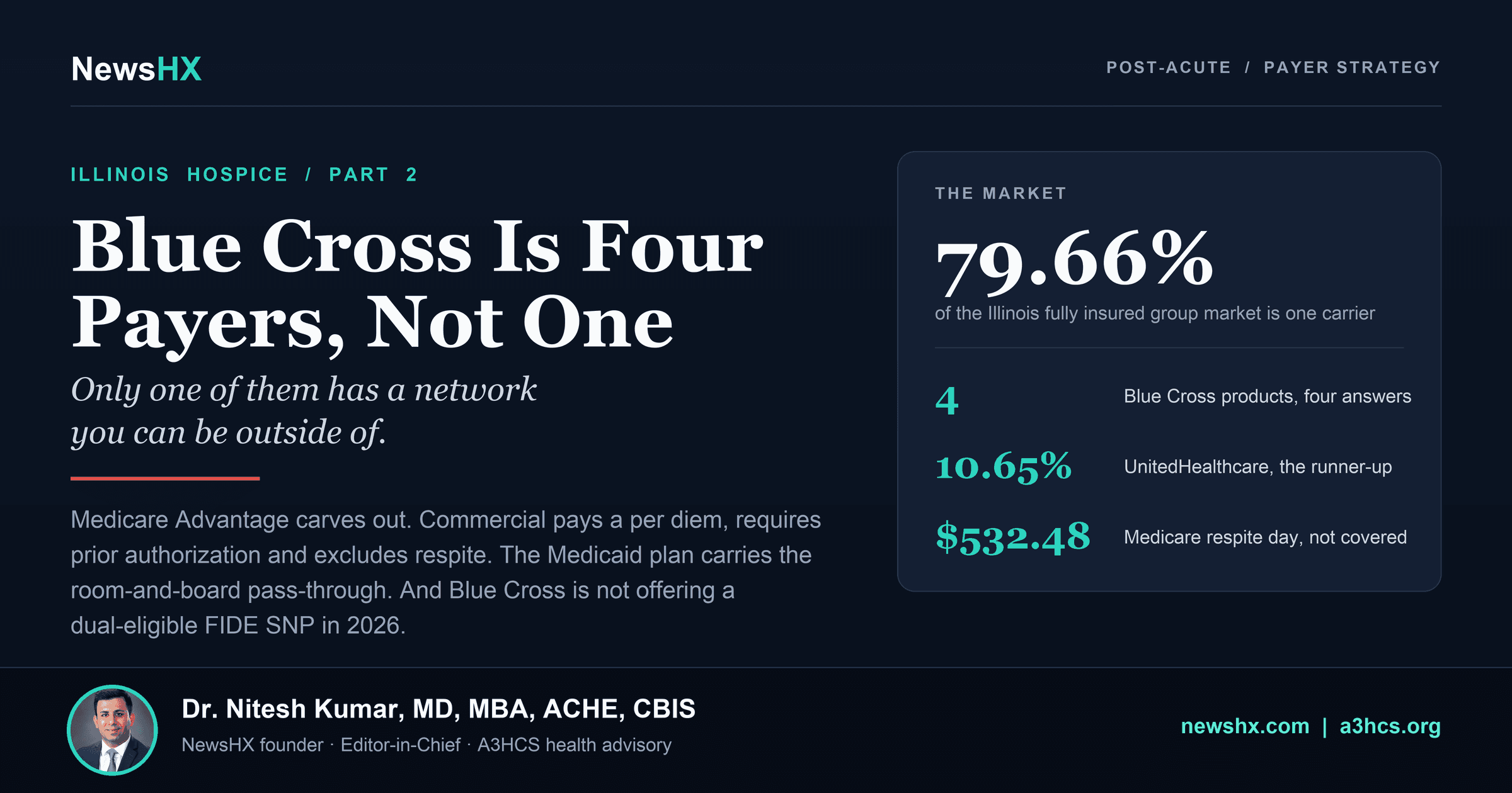 Blue Cross Is Not One Payer to an Illinois Hospice. It Is Four, and Only One of Them Has a Network You Can Be Outside Of.