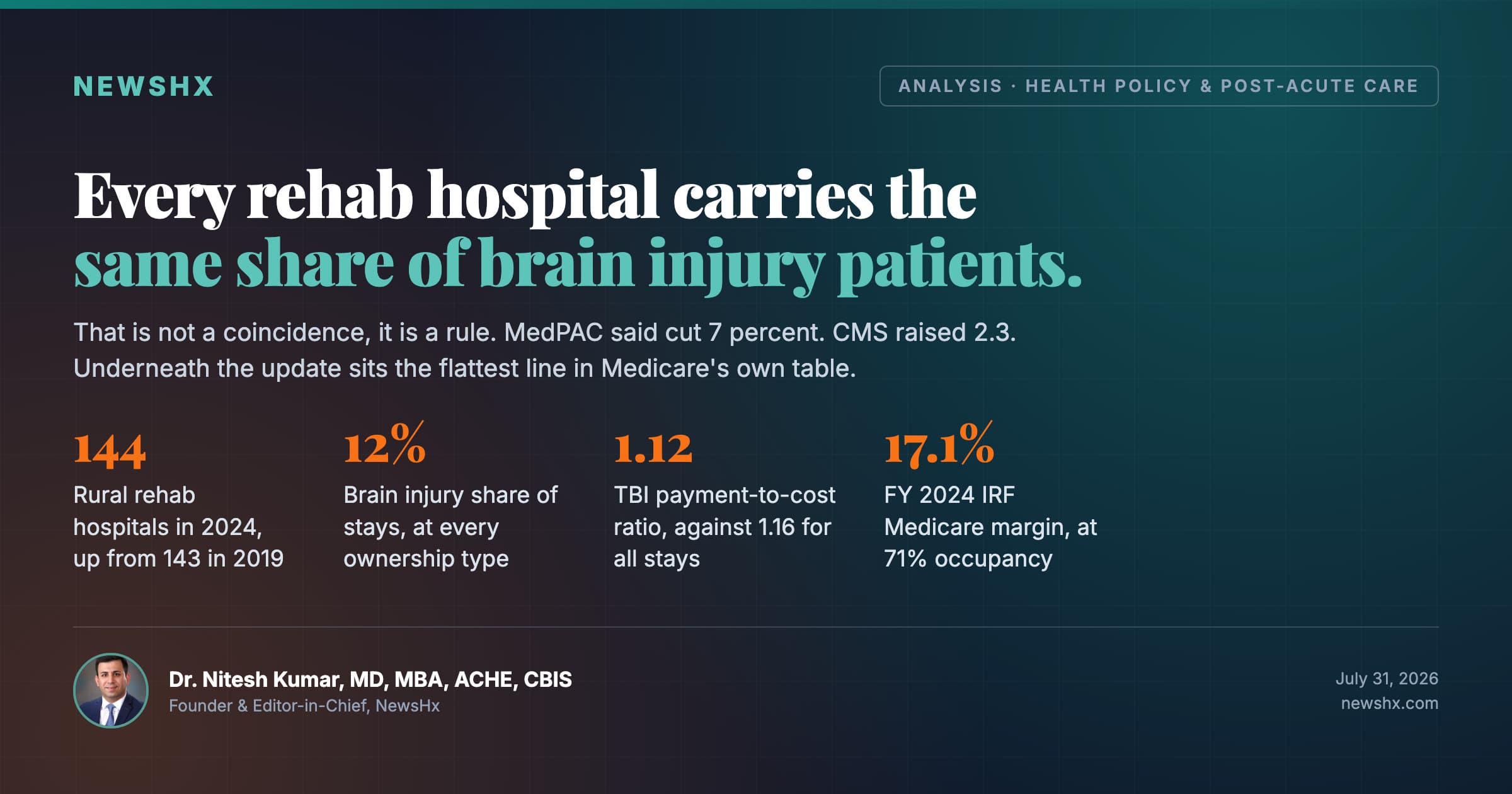 Every Rehab Hospital Carries the Same Share of Brain Injury Patients. That Is Not a Coincidence, It Is a Rule.