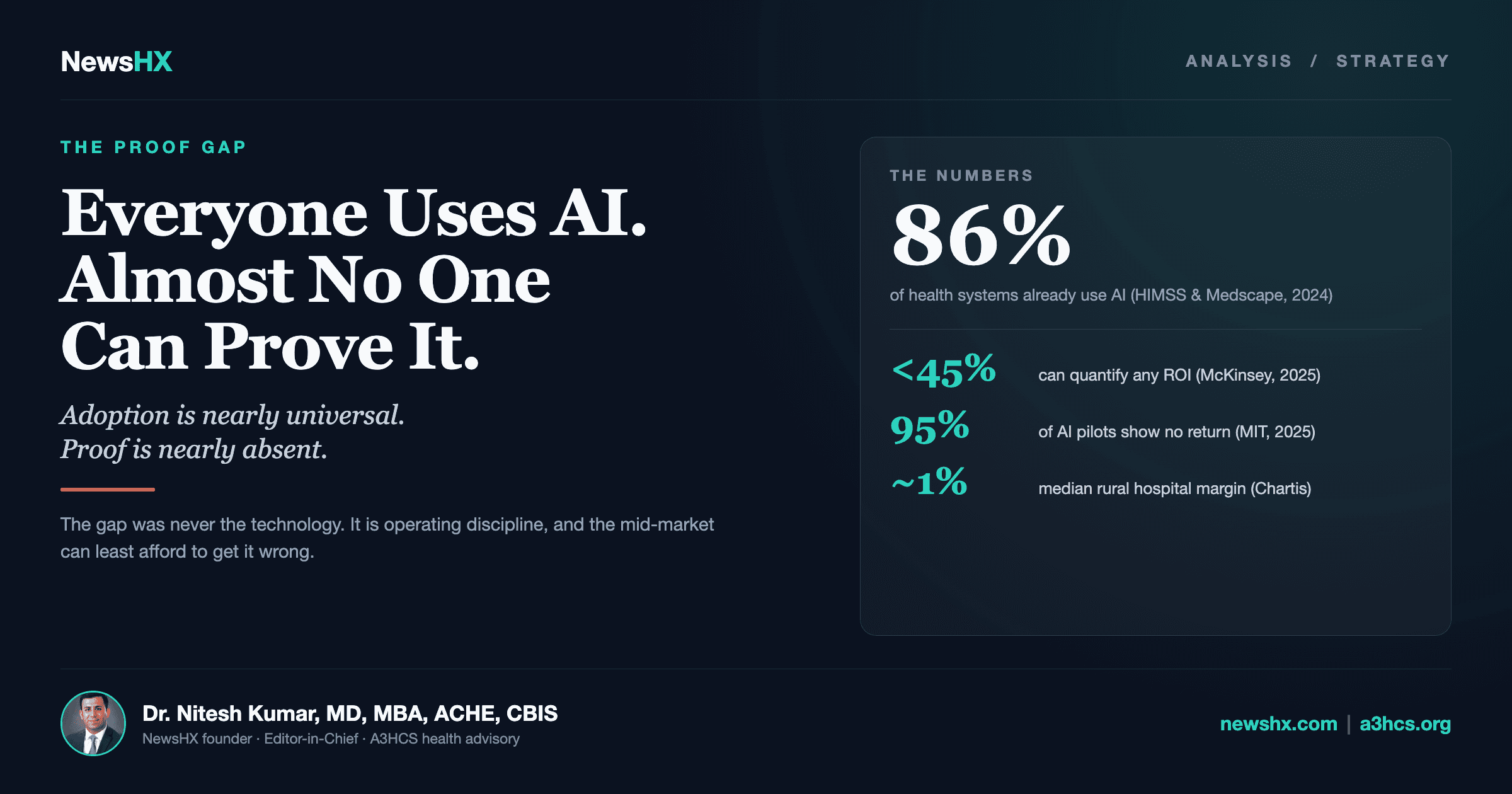 Nearly Every Health System Now Uses AI. Almost None of Them Can Prove It Works.