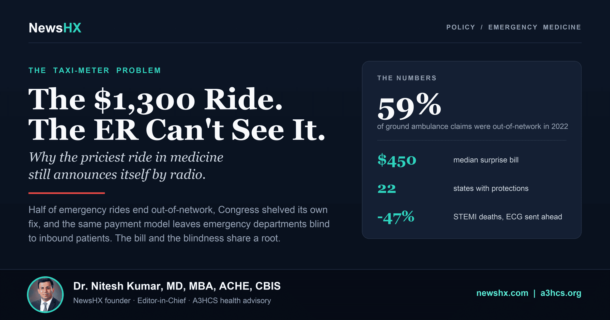 The Ambulance Costs $1,300. The ER Still Can't See It Coming.
