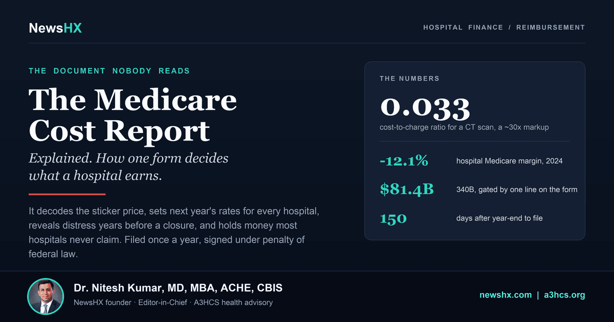 The Medicare Cost Report, Explained: How a Form Almost Nobody Reads Decides What Your Hospital Charges, Earns, and Whether It Survives