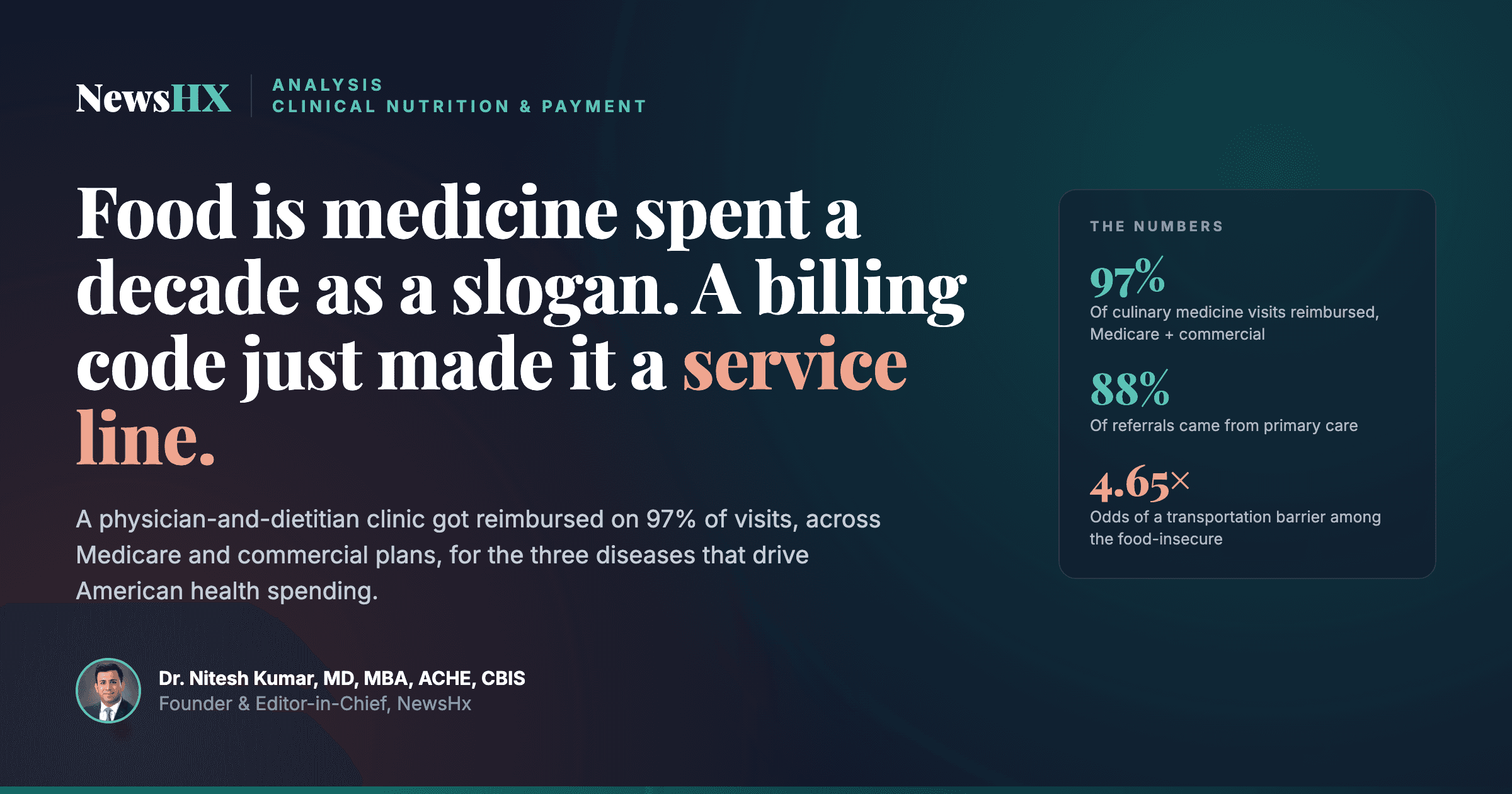 Food Is Medicine Spent a Decade as a Slogan. A Billing Code Just Made It a Service Line.