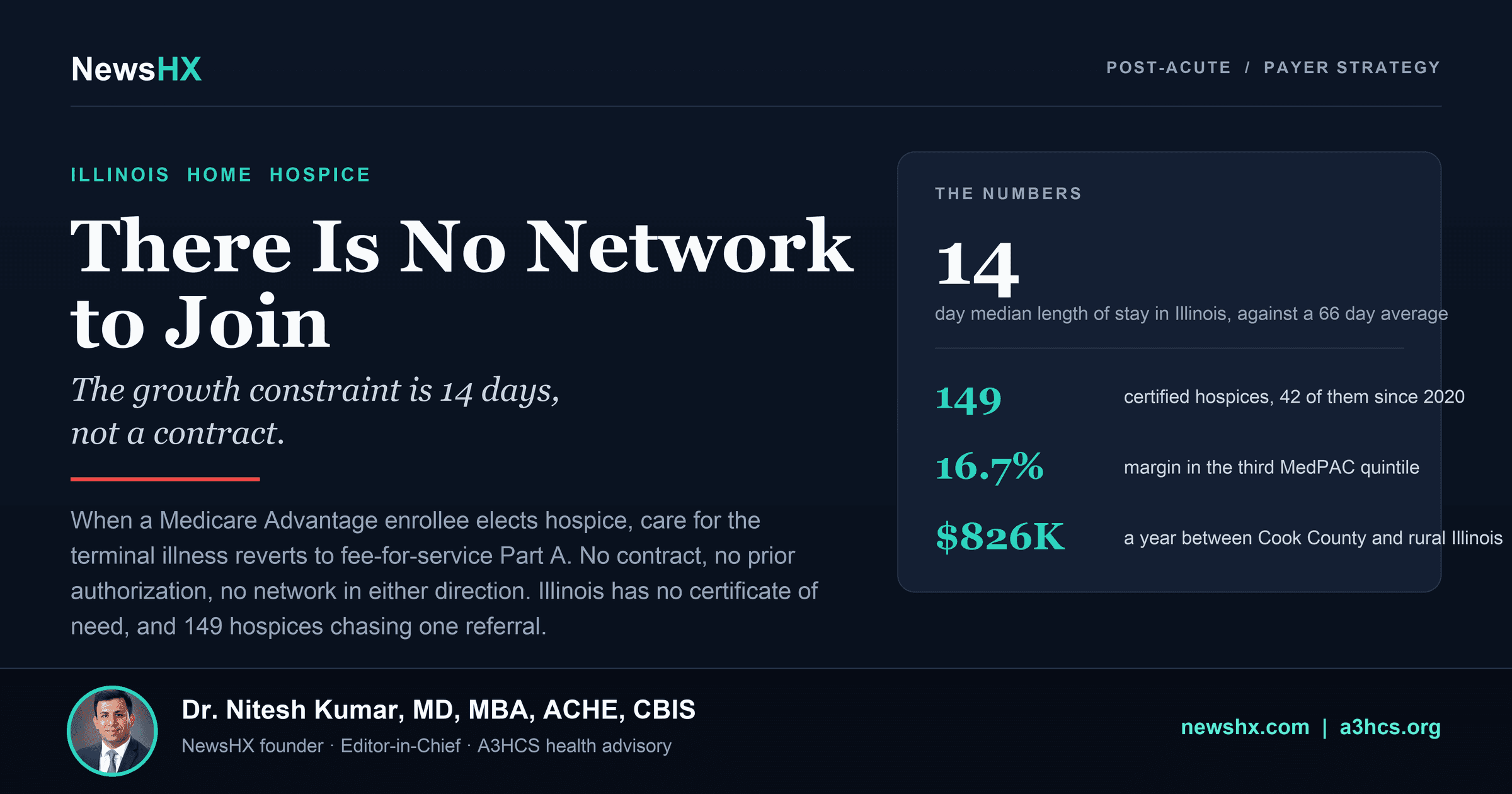 Illinois Home Hospice Has No Network to Join. The Growth Constraint Is 14 Days, Not a Contract.