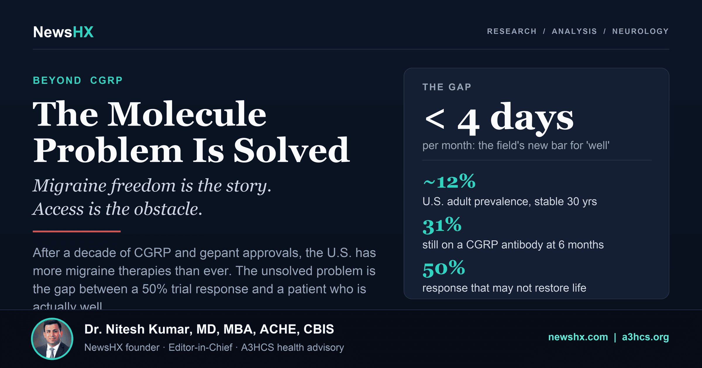 The Migraine Drug Problem Is Largely Solved. The Migraine Freedom Problem Is Not.