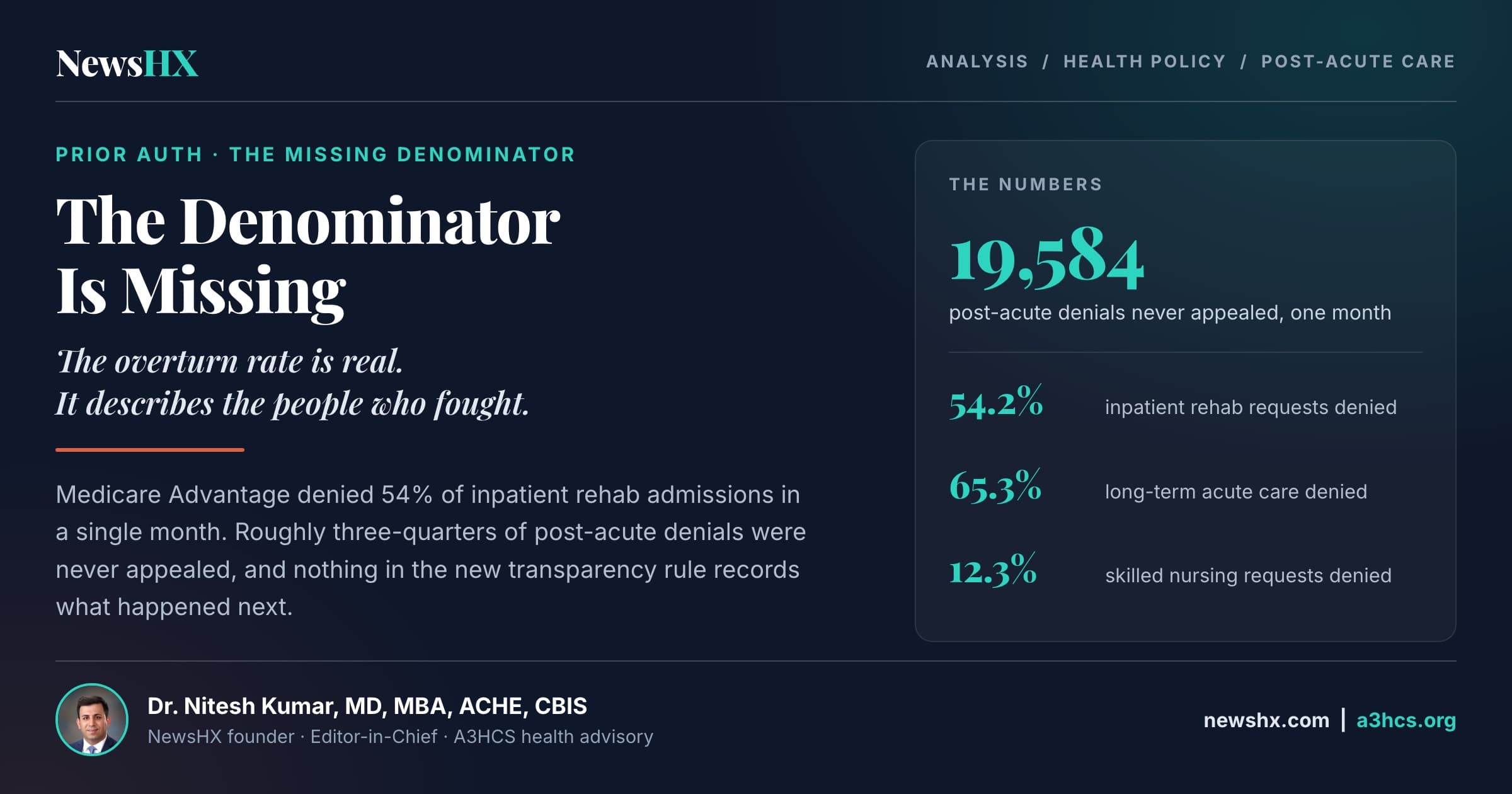A 67% Overturn Rate Sounds Like Accountability. It Is Measuring the Wrong Patients.