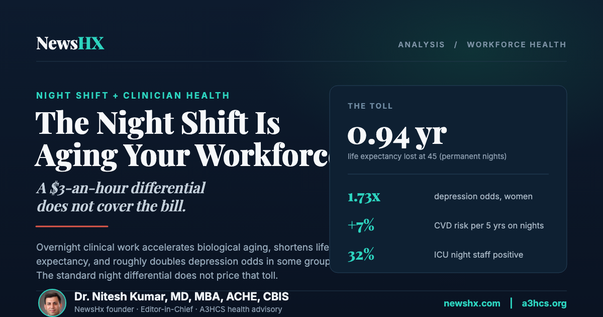 The Night Shift Is Quietly Aging Your Workforce. A $3-an-Hour Differential Does Not Cover the Bill.