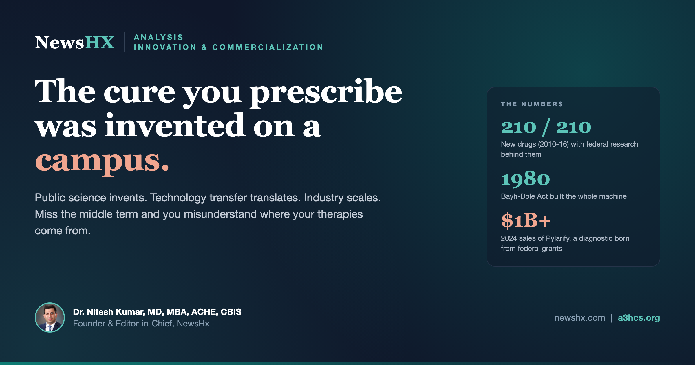 210 Drugs Won FDA Approval in Six Years. Every One Had a Federal Grant Behind It.