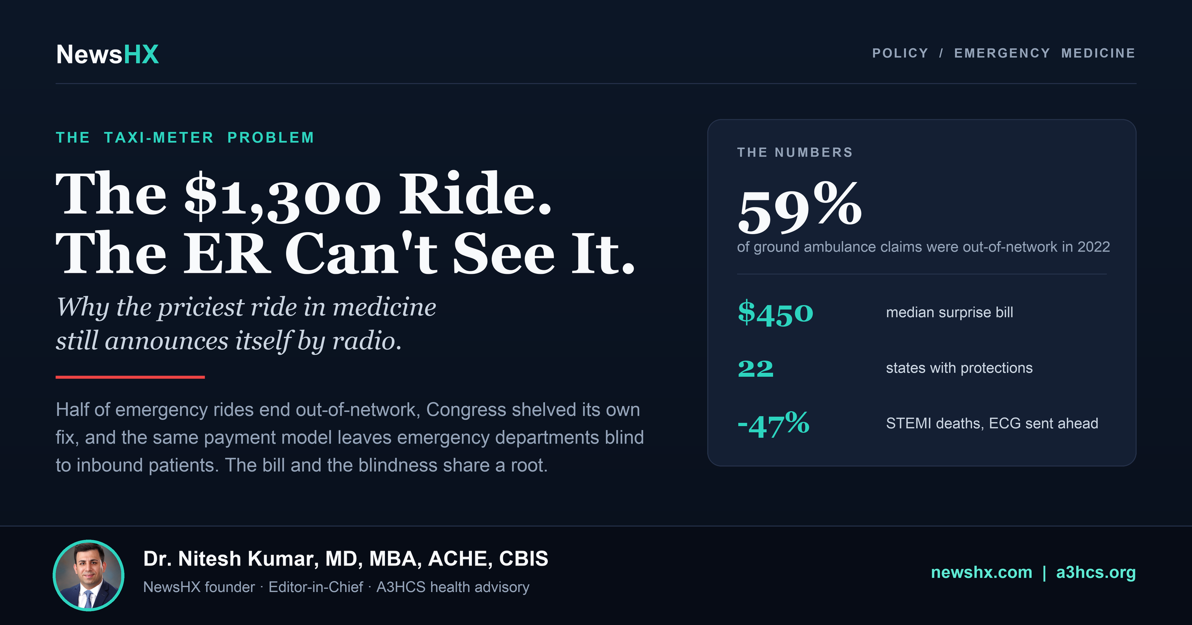 The Ambulance Costs $1,300. The ER Still Can't See It Coming.