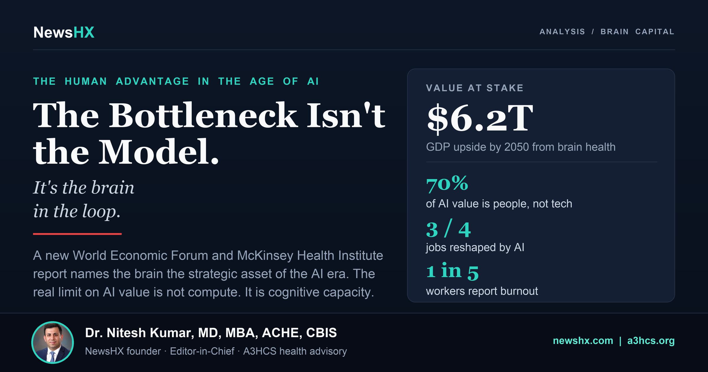 The Bottleneck Isn't the Model. It's the Brain.