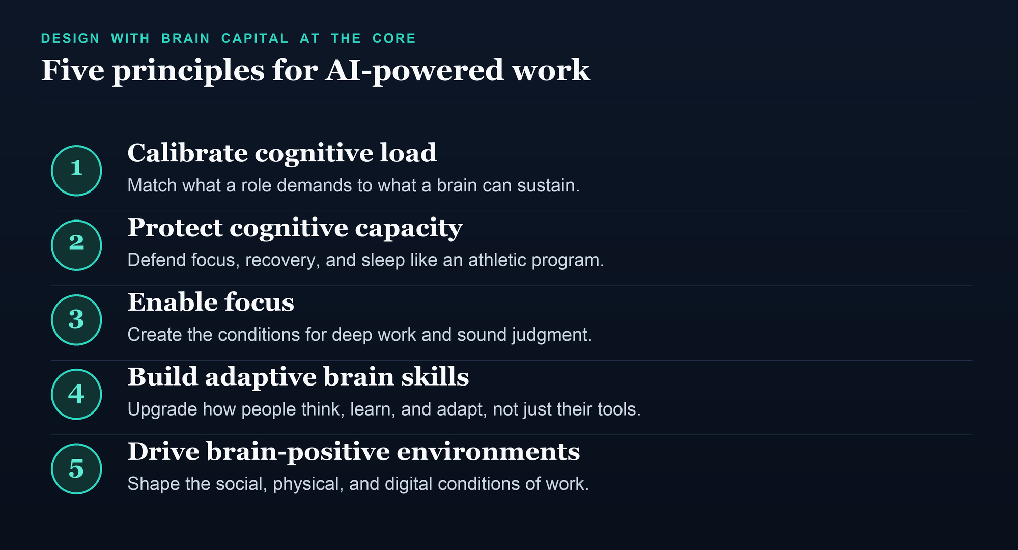 The five design principles the McKinsey Health Institute panel laid out for AI-powered workplaces, built around brain capital rather than bolted-on wellness.