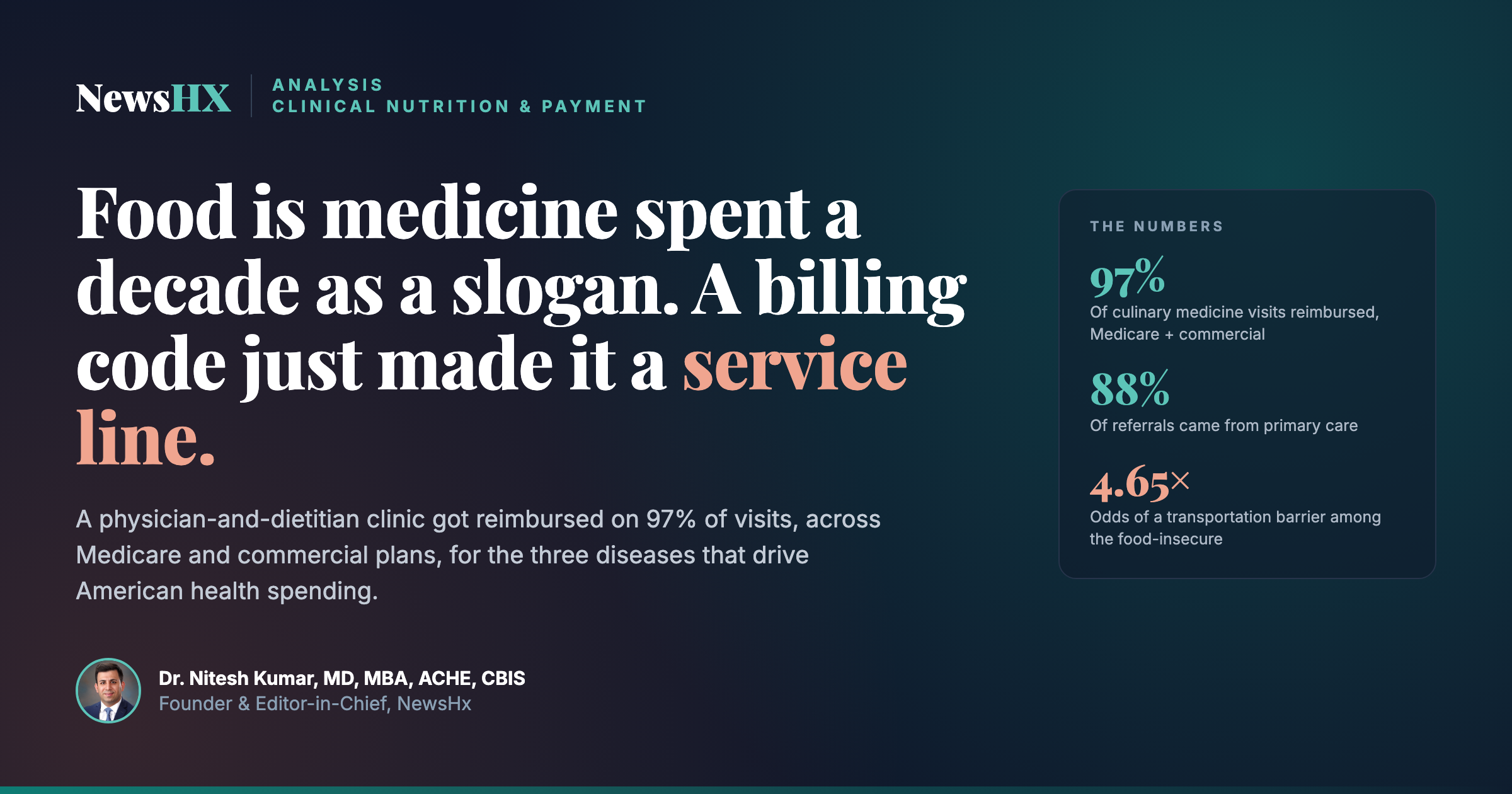 Food Is Medicine Spent a Decade as a Slogan. A Billing Code Just Made It a Service Line.