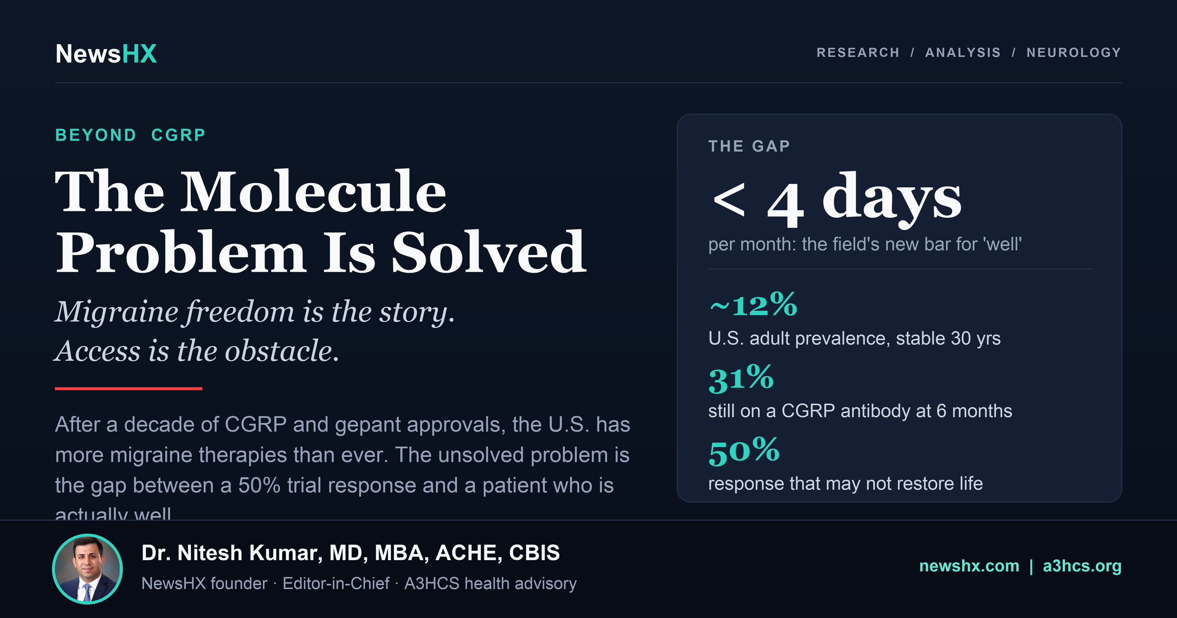 The Migraine Drug Problem Is Largely Solved. The Migraine Freedom Problem Is Not.
